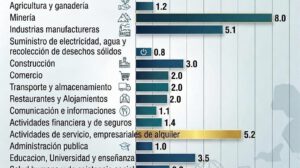 Cálculo de la pérdida económica en distintos rubros en el departamento de Oruro