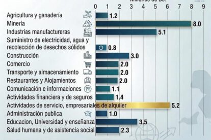 Cálculo de la pérdida económica en distintos rubros en el departamento de Oruro