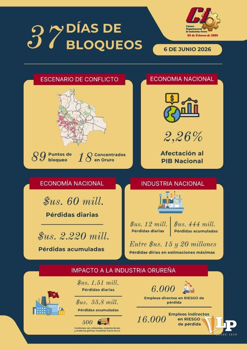 Infografía