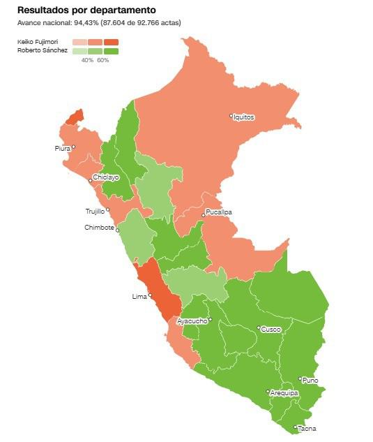 resultados