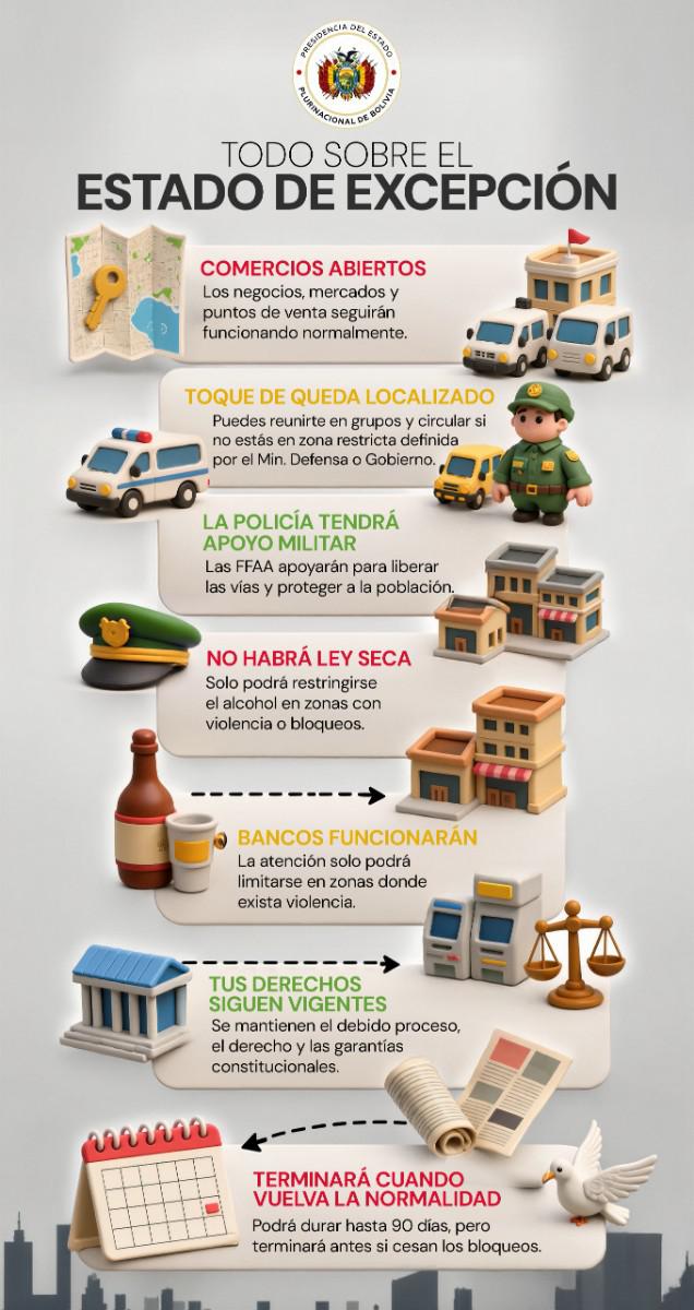 El Gobierno precisó las especificaciones del Estado de excepción