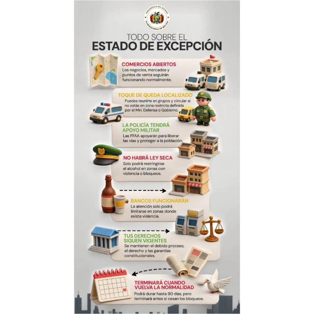 Infografía del estado de excepción en Bolivia