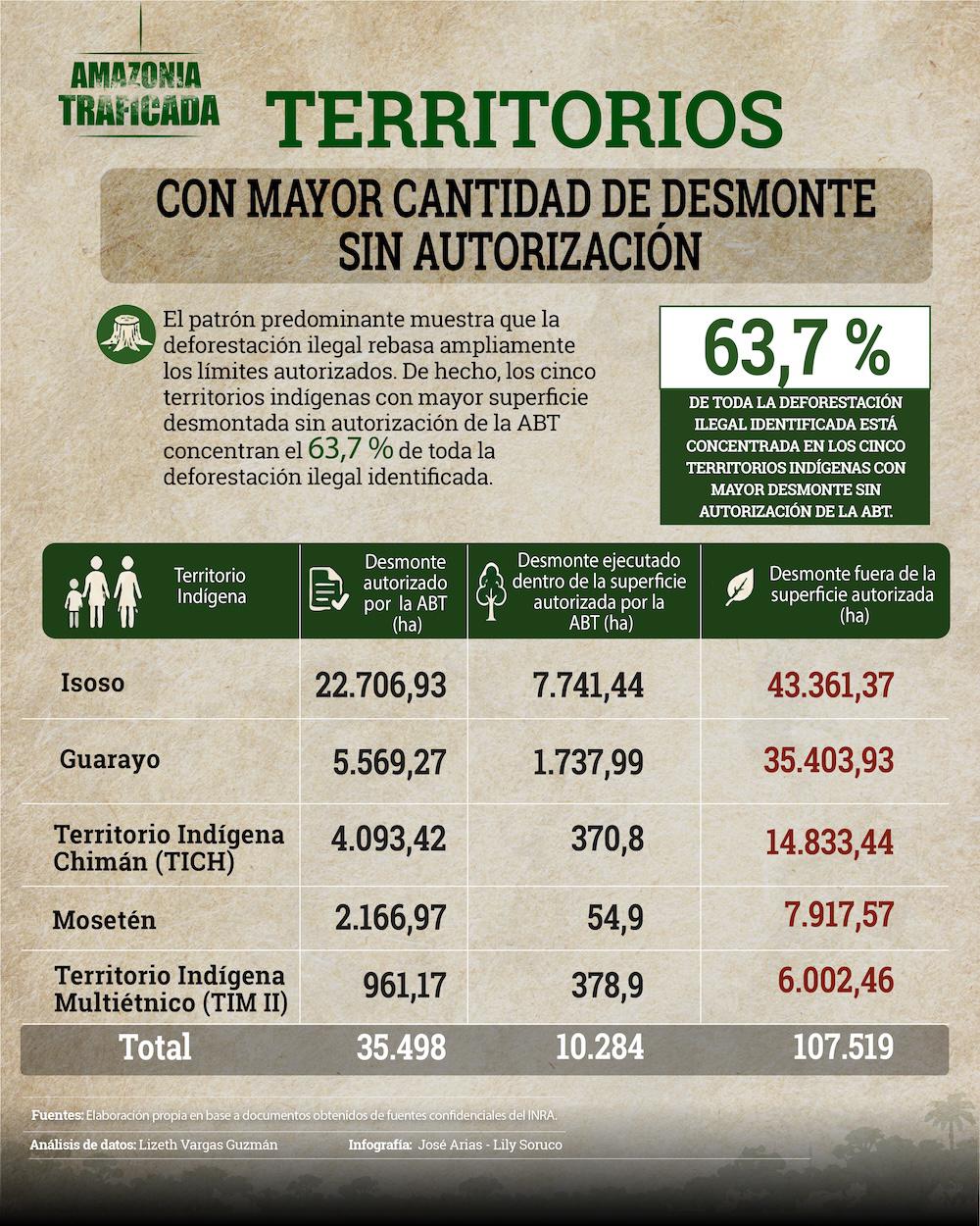 Deforestación