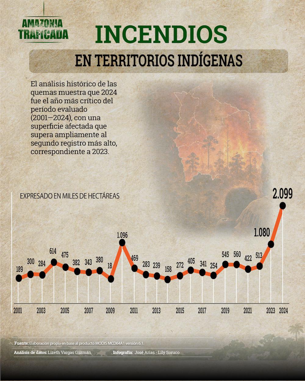 Deforestación