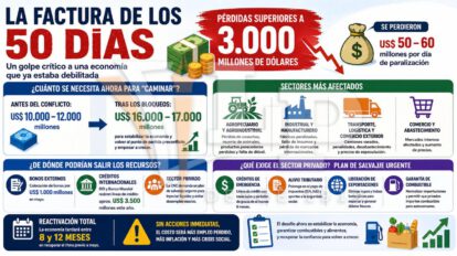 Inforgrafia