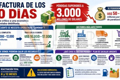 Inforgrafia