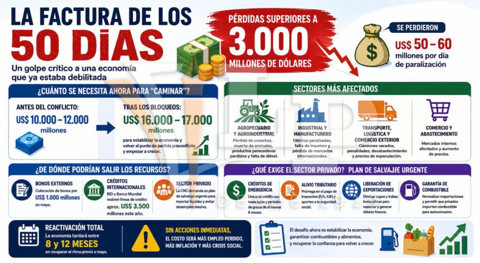 Inforgrafia