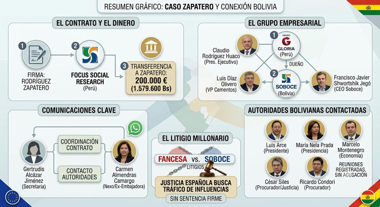 Resumen gráfico del caso