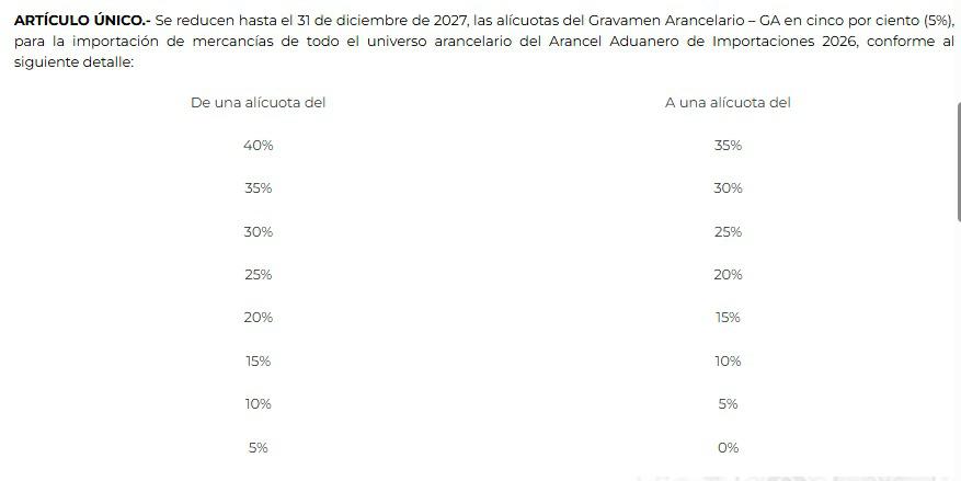 documento