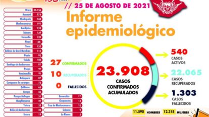 Informe epidemiológico del Covid-19 en Oruro