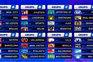 Champions League 2021-2022