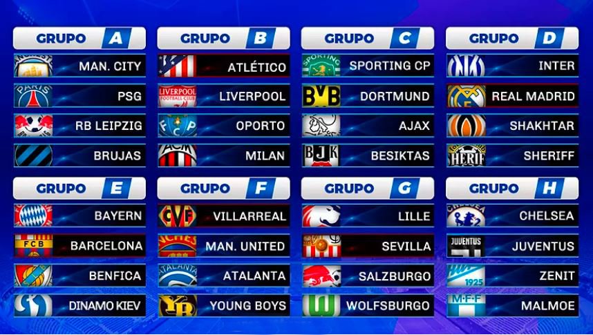 Champions League 2021-2022