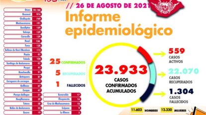 Informe epidemiológico del Covid-19 en Oruro