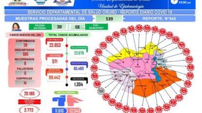Covid-19 en Oruro: no se reportan decesos