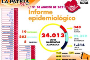 Informe epidemiológico del Covid-19 en Oruro