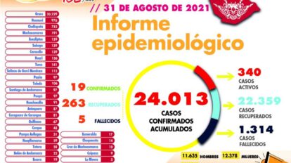 Informe epidemiológico del Covid-19 en Oruro