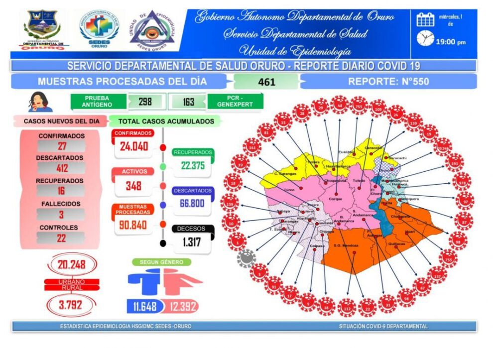 Covid-19 en Oruro