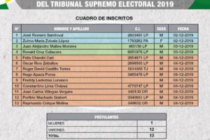 Postulantes para vocales del TSE