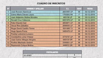 Postulantes para vocales del TSE