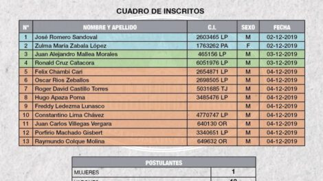 Postulantes para vocales del TSE