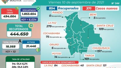Covid-19 en Bolivia reporta nuevos casos y decesos