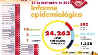 Reporte Epidemiológico del departamento de Oruro sobre Covid-19
