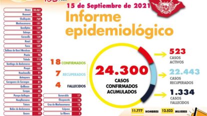 Informe epidemiológico del Covid-19 en Oruro