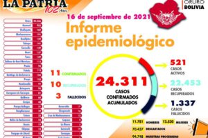 Informe epidemiológico del Covid-19 en Oruro