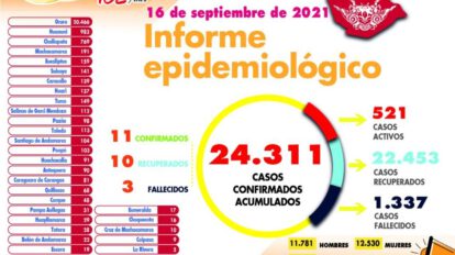 Informe epidemiológico del Covid-19 en Oruro