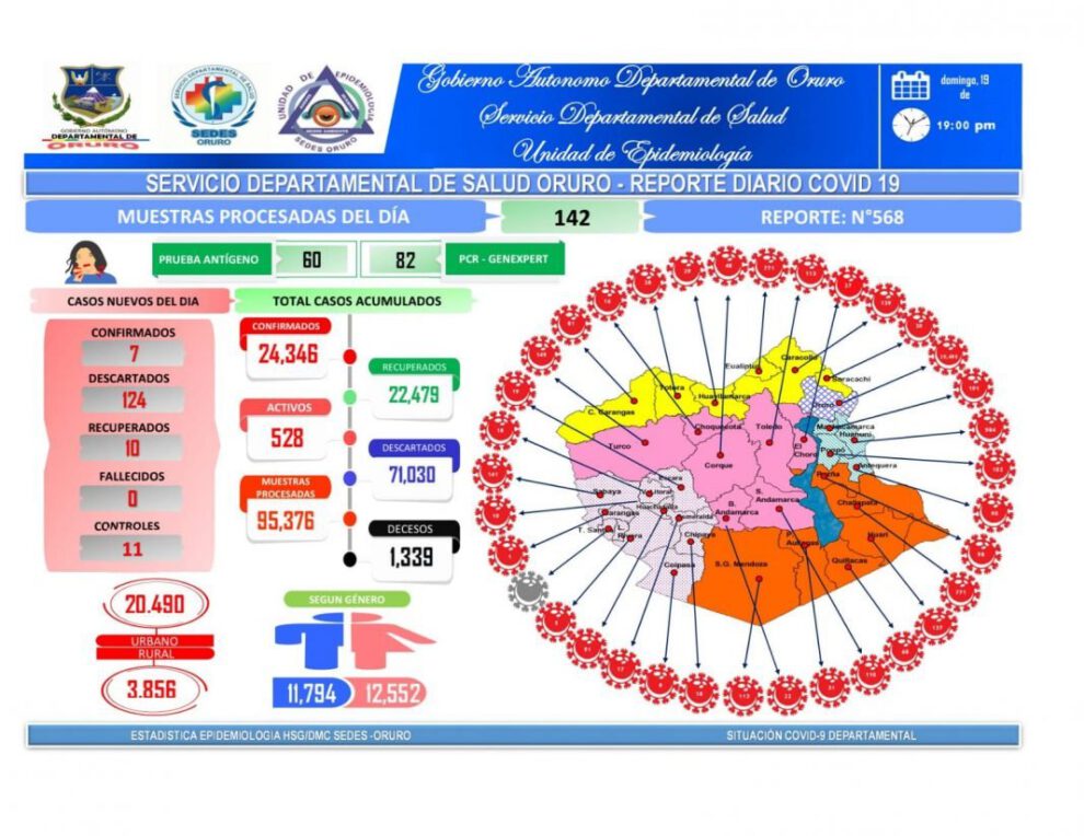Covid-19 en Oruro