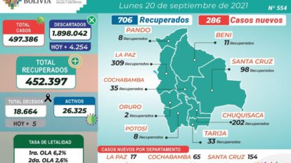 Reporte Epidemiológico sobre Covid-19 en Bolivia