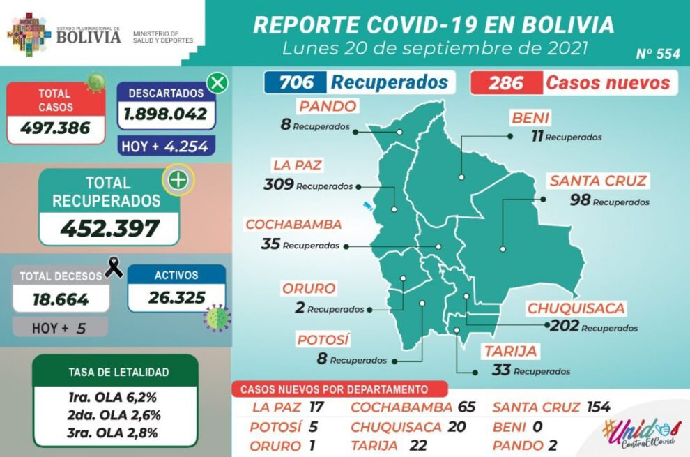 Reporte Epidemiológico sobre Covid-19 en Bolivia