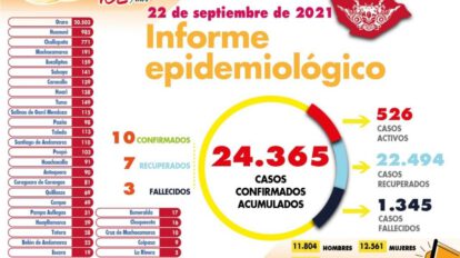 Informe epidemiológico del Covid-19 en Oruro