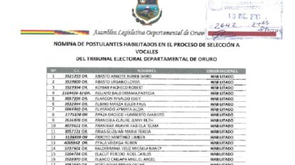 Postulantes habilitados para vocales electorales en Oruro