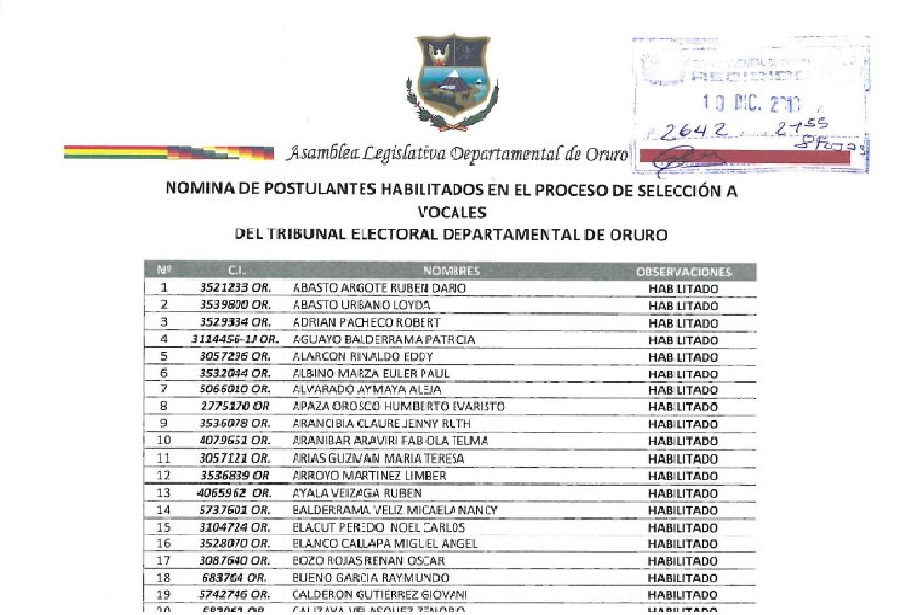 Postulantes habilitados para vocales electorales en Oruro