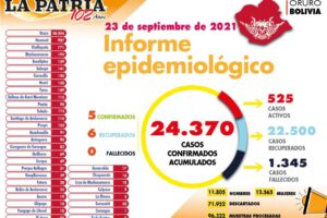 Informe epidemiológico del Covid-19 en Oruro