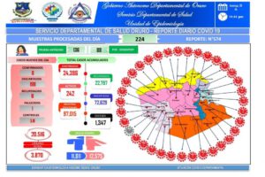 Covid-19 en Oruro: Se detectan ocho nuevos contagios