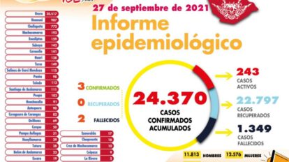 Informe epidemiológico del Covid-19 en Oruro