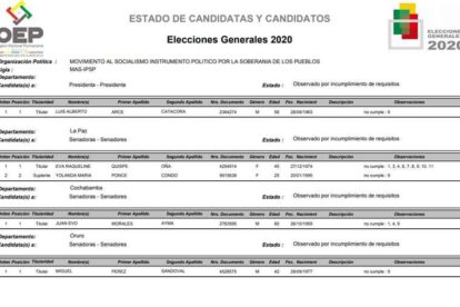 Candidaturas observadas TSE por Evo Morales, Luis Arce, Marco Pumari