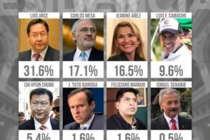 Encuesta de intención de voto para las Elecciones Generales en Bolivia