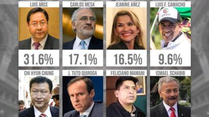 Encuesta de intención de voto para las Elecciones Generales en Bolivia