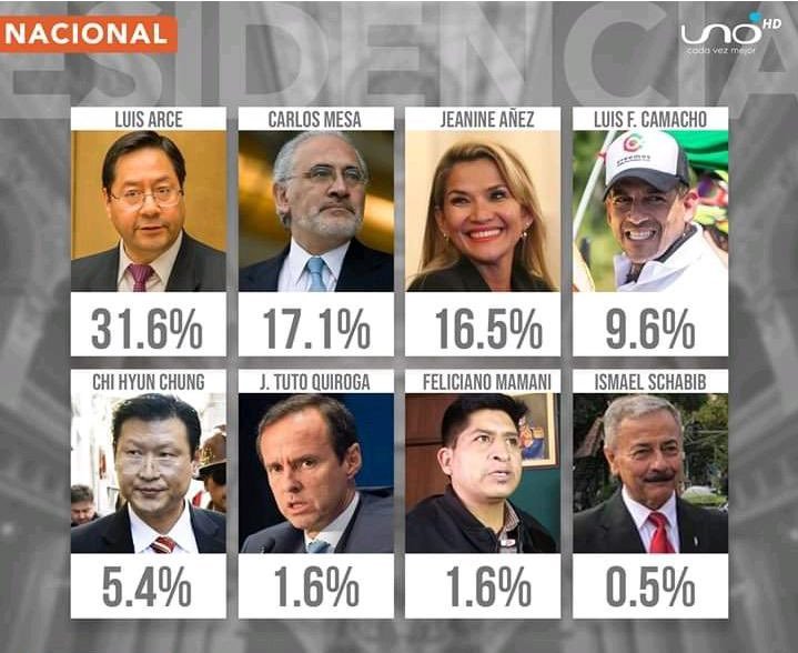 Encuesta de intención de voto para las Elecciones Generales en Bolivia