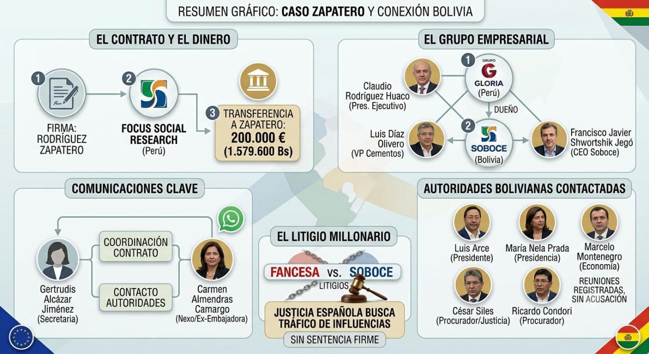 Resumen gráfico del caso