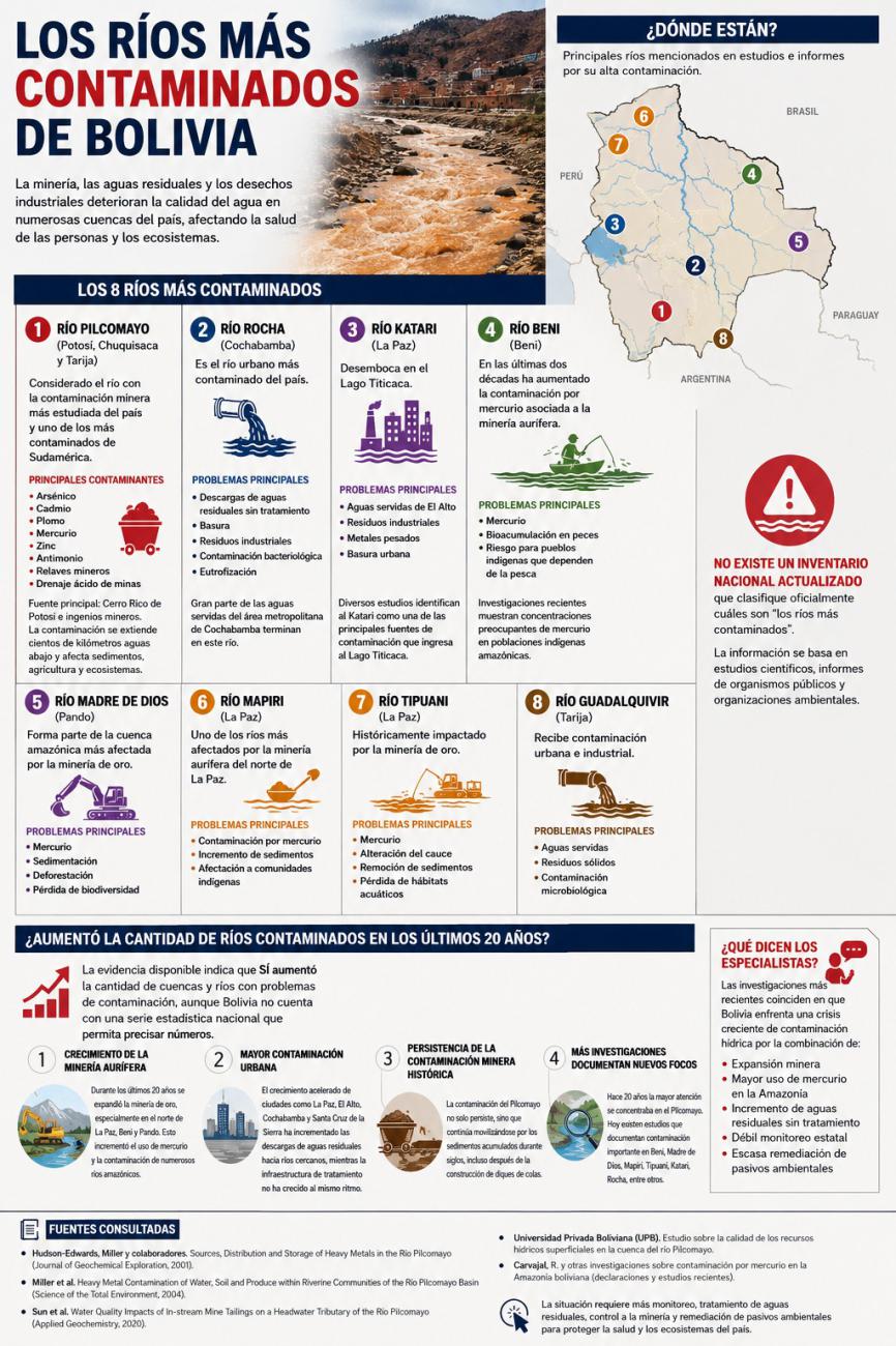 infografia