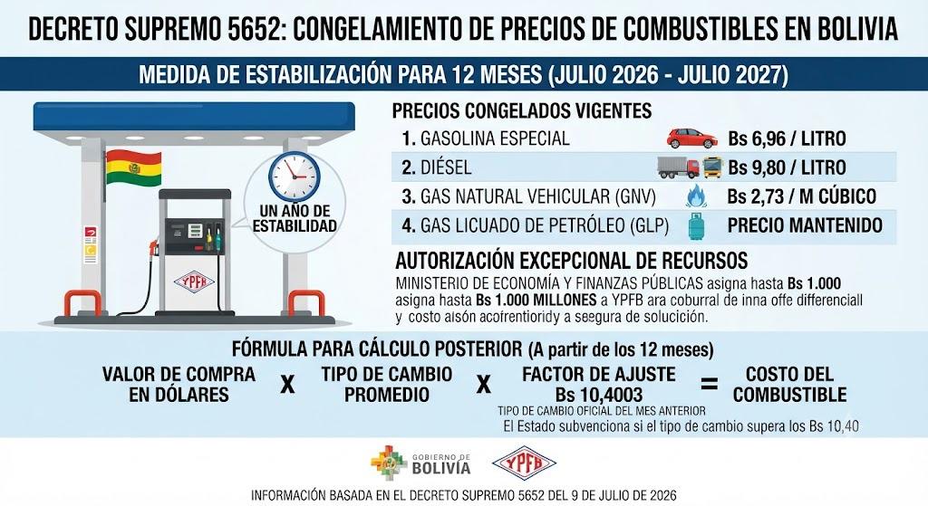 Gráfico de explicación del Decreto