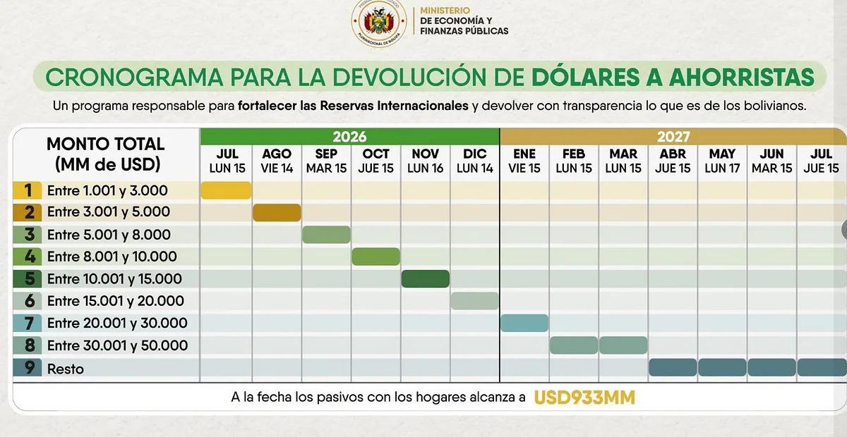 dolares
