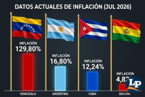 inflacion bolivia