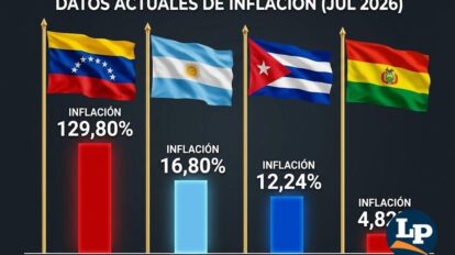 inflacion bolivia