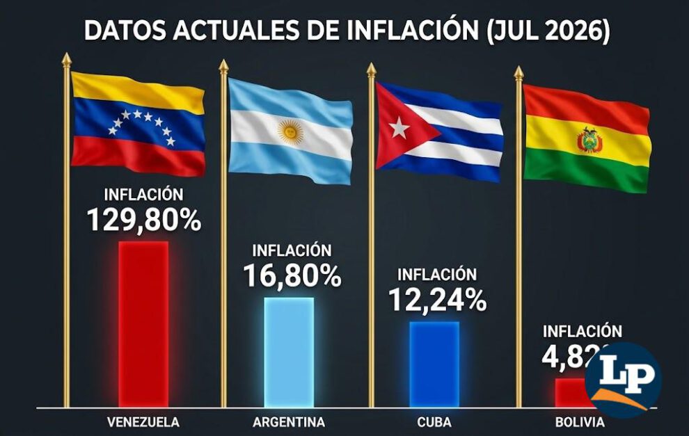 inflacion bolivia