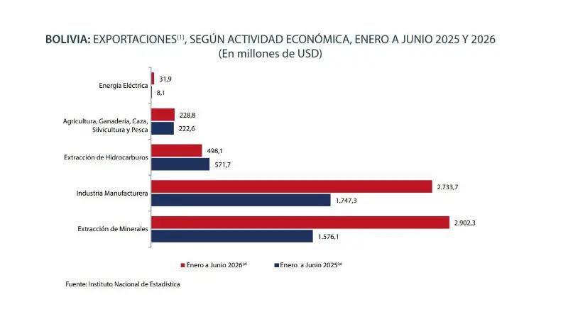 GRAFICO